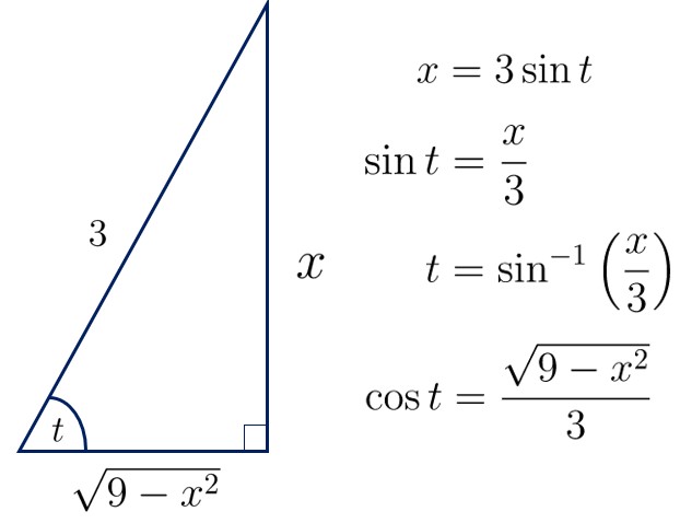 integral x^2/akar (9-x^2) dx